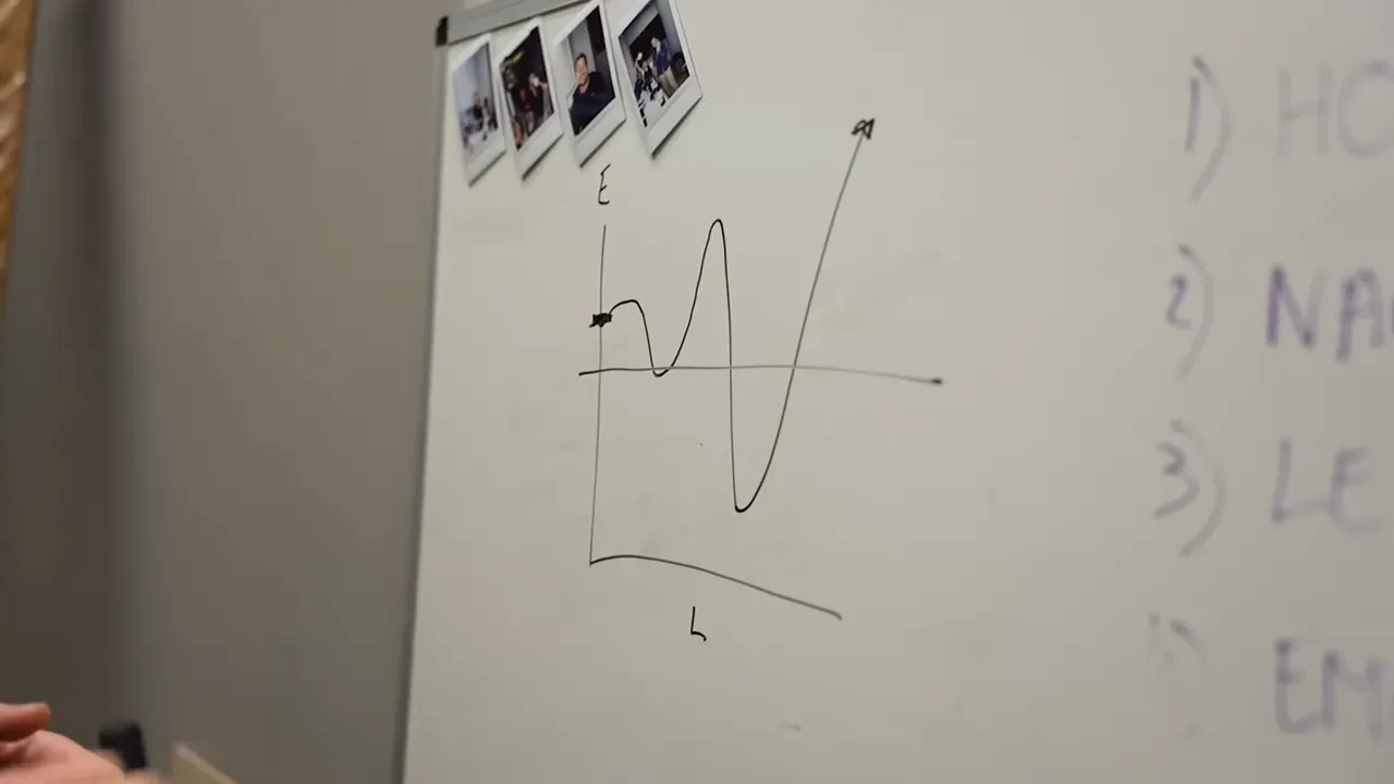 A narrative curve sketched on a whiteboard beside planning notes.