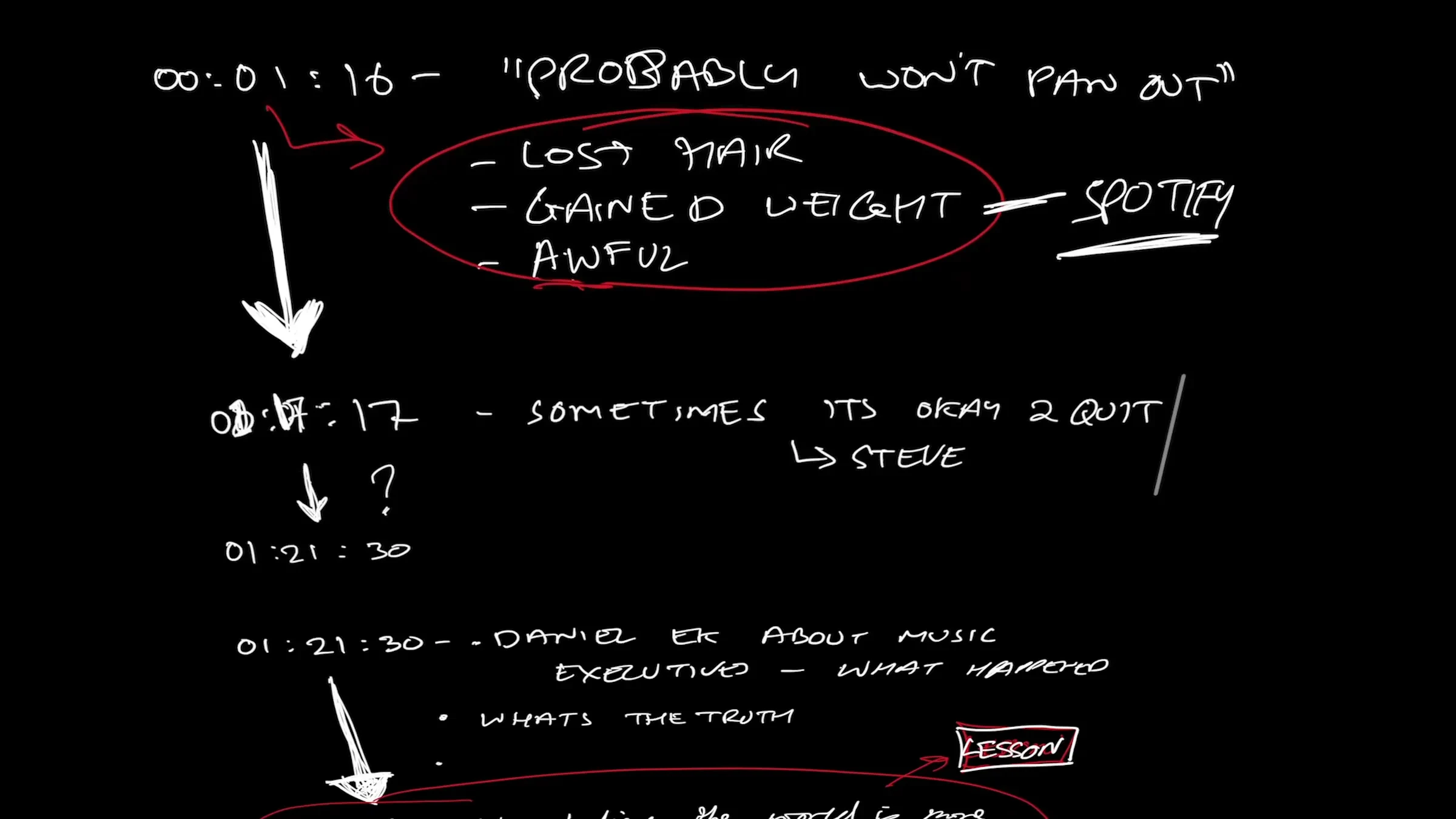 A handwritten diagram connecting motivation, goals, and interview ideas.