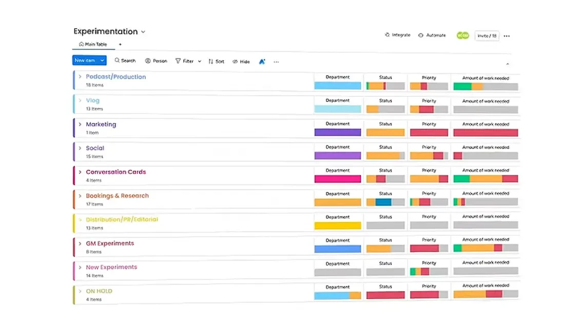 A spreadsheet tracking podcast experimentation with color-coded entries.