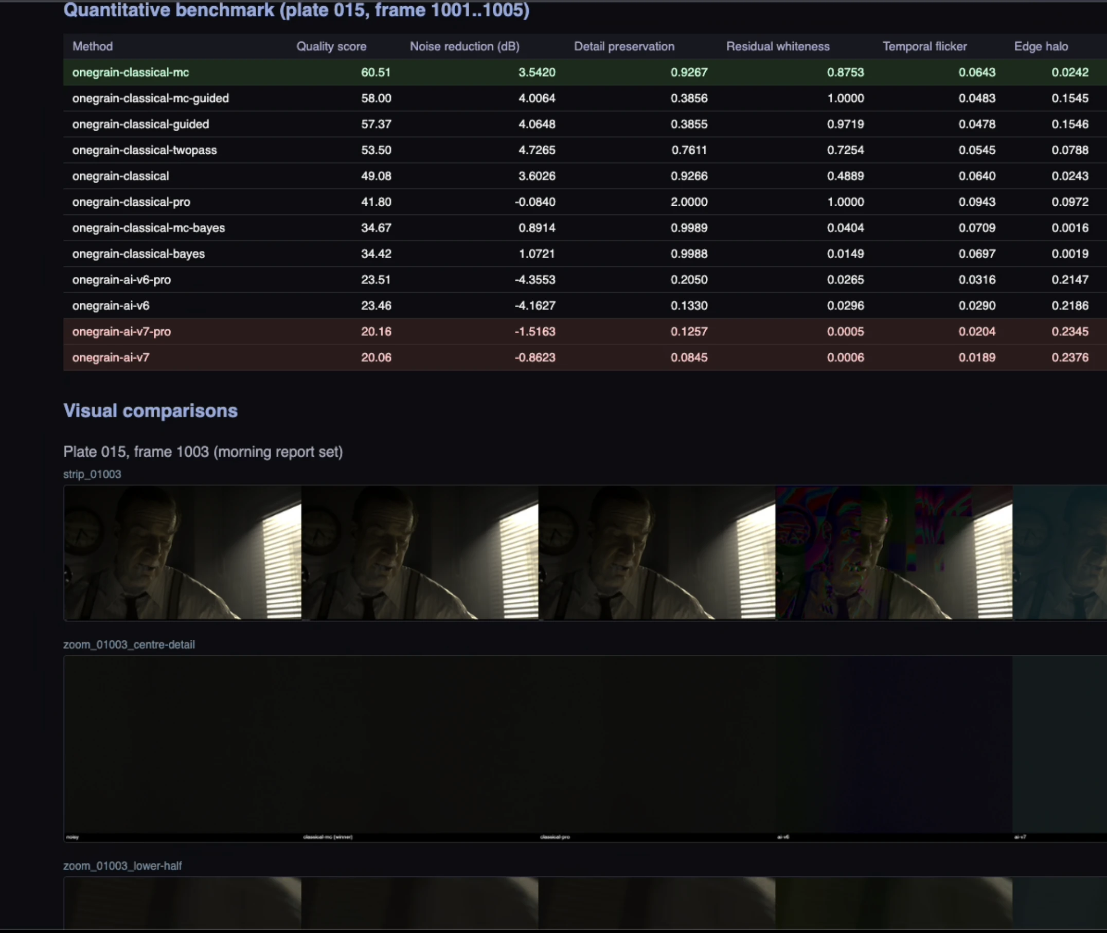 A benchmark table and video-frame comparisons from a degraining experiment.
